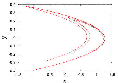 Dynamical Systems Web Portal - SIAM Activity Group on Dynamical Systems